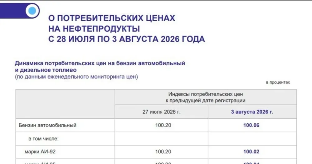 Автомобиль на заправке в Ярославле с ценниками на бензин