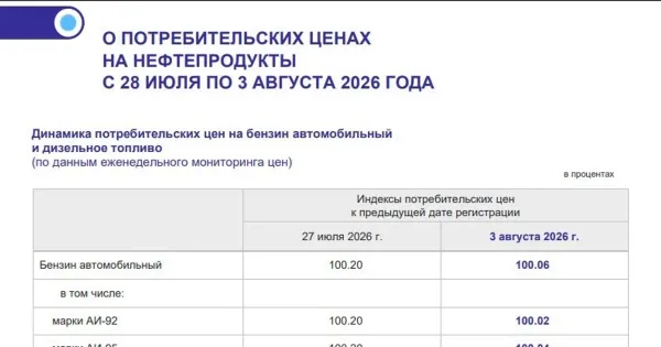 Цены на бензин в Ярославле: рост замедлился до 4 копеек за неделю