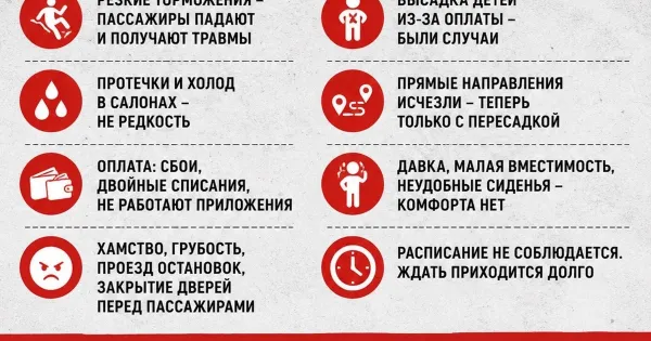 Новые автобусы, старые проблемы: что не так с транспортом в Ярославле